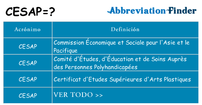 ¿Qué quiere decir cesap