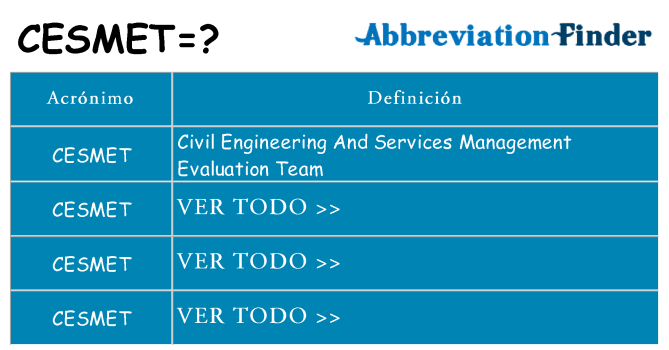 ¿Qué quiere decir cesmet