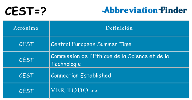 ¿Qué quiere decir cest