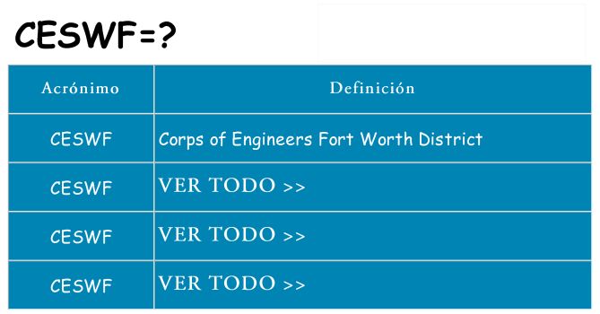 ¿Qué quiere decir ceswf