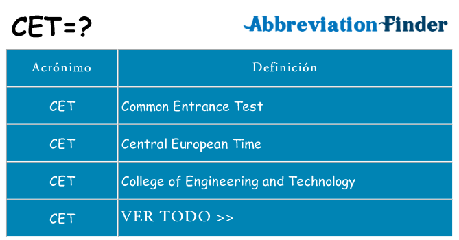 ¿Qué quiere decir cet