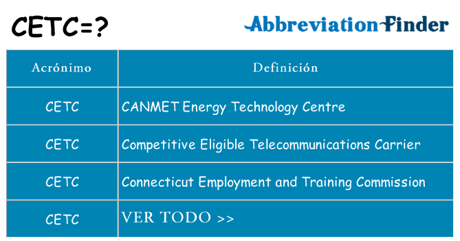 ¿Qué quiere decir cetc