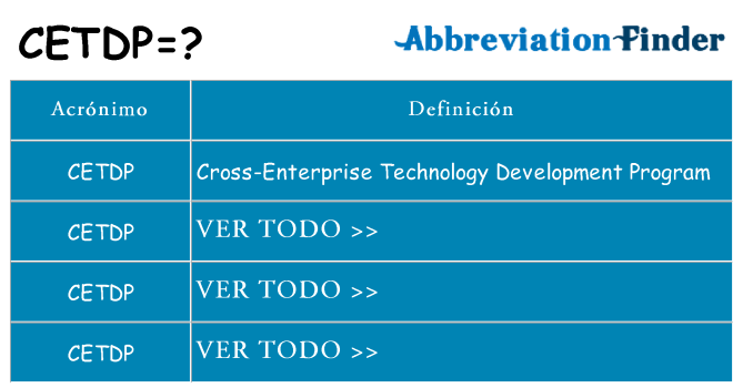 ¿Qué quiere decir cetdp