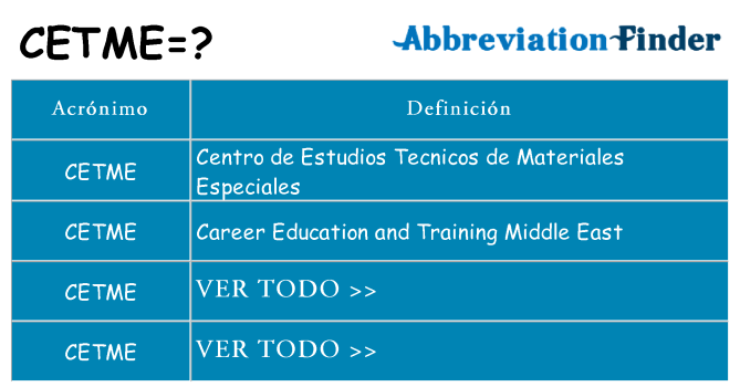 ¿Qué quiere decir cetme