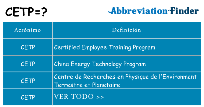 ¿Qué quiere decir cetp