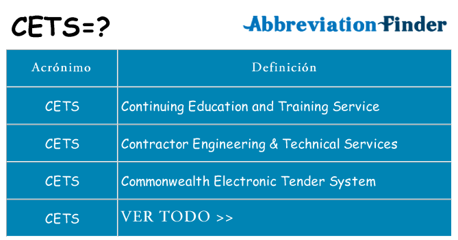 ¿Qué quiere decir cets