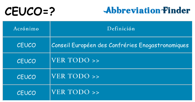 ¿Qué quiere decir ceuco