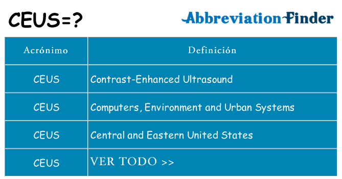 ¿Qué quiere decir ceus