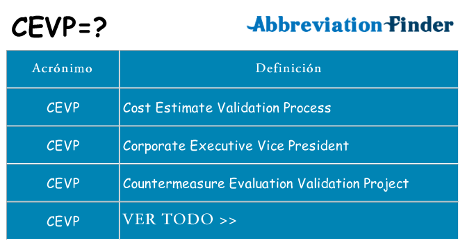 ¿Qué quiere decir cevp