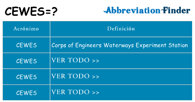 ¿Qué quiere decir cewes