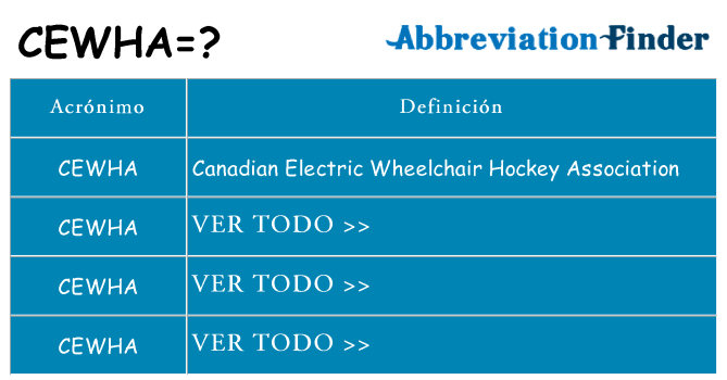 ¿Qué quiere decir cewha