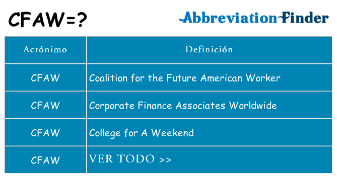 ¿Qué quiere decir cfaw