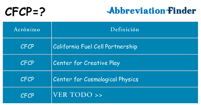 ¿Qué quiere decir cfcp