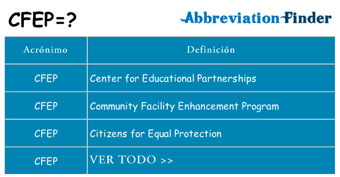 ¿Qué quiere decir cfep