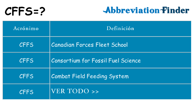 ¿Qué quiere decir cffs