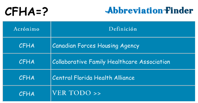 ¿Qué quiere decir cfha