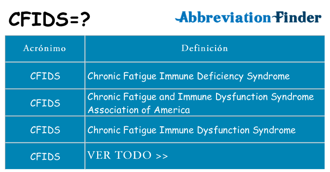 ¿Qué quiere decir cfids