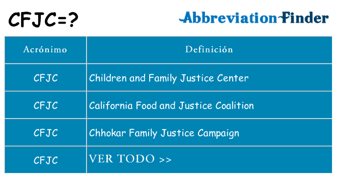 ¿Qué quiere decir cfjc