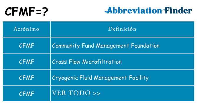 ¿Qué quiere decir cfmf