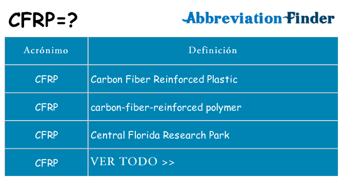 ¿Qué quiere decir cfrp