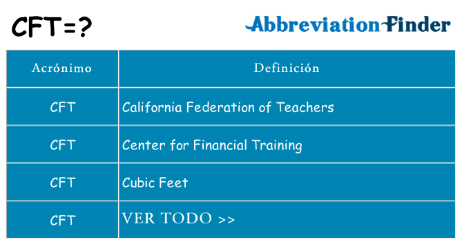 ¿Qué quiere decir cft