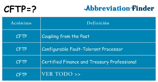 ¿Qué quiere decir cftp