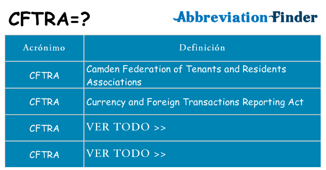 ¿Qué quiere decir cftra