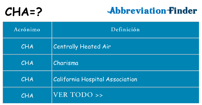 ¿Qué quiere decir cha