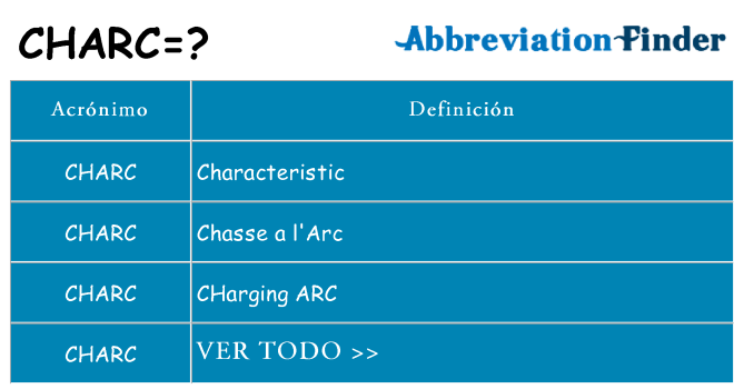 ¿Qué quiere decir charc