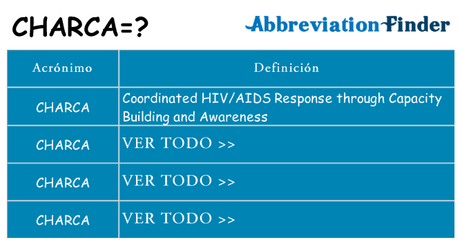 ¿Qué quiere decir charca