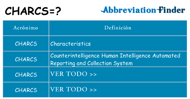 ¿Qué quiere decir charcs