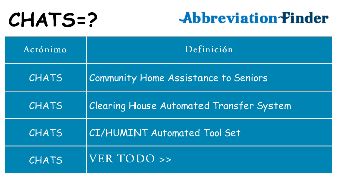 ¿Qué quiere decir chats