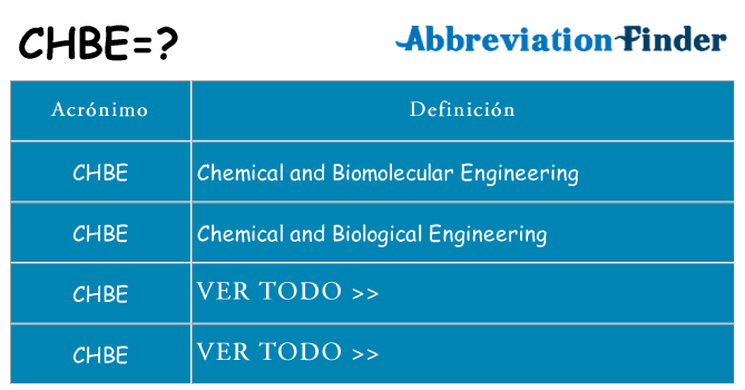 ¿Qué quiere decir chbe