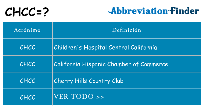 ¿Qué quiere decir chcc