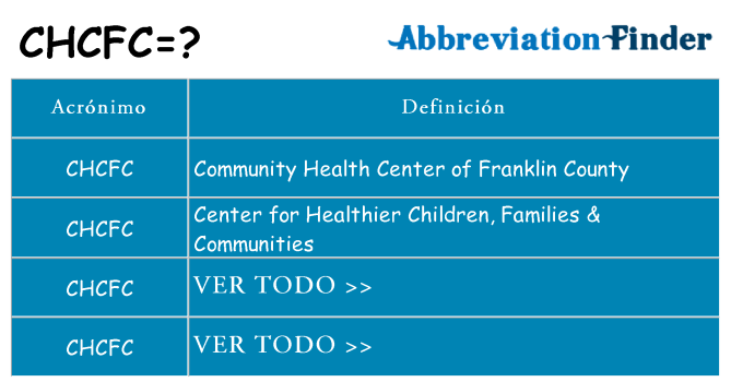 ¿Qué quiere decir chcfc