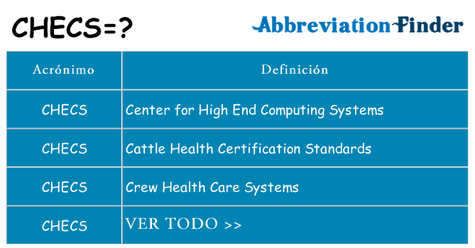 ¿Qué quiere decir checs
