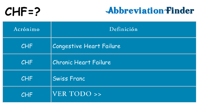 ¿Qué quiere decir chf