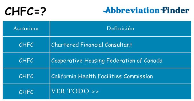 ¿Qué quiere decir chfc