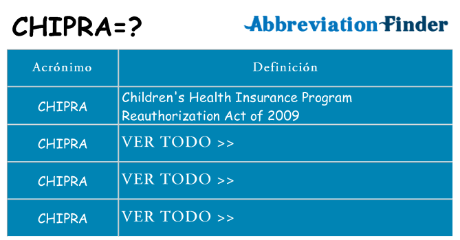 ¿Qué quiere decir chipra