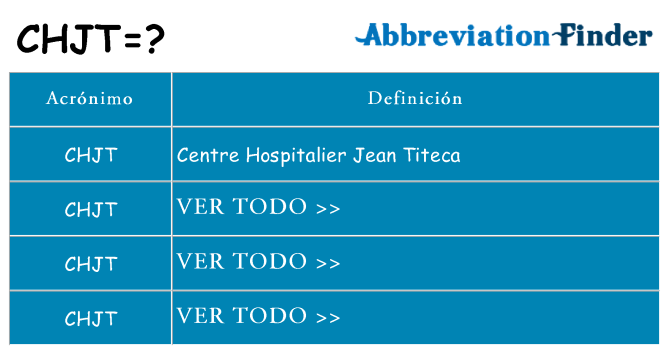 ¿Qué quiere decir chjt