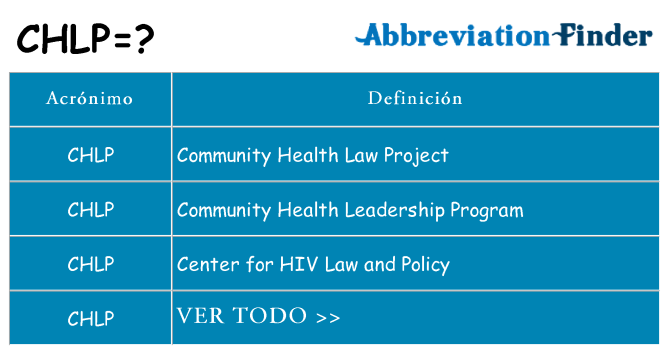 ¿Qué quiere decir chlp