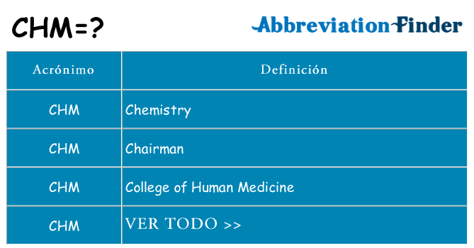 ¿Qué quiere decir chm