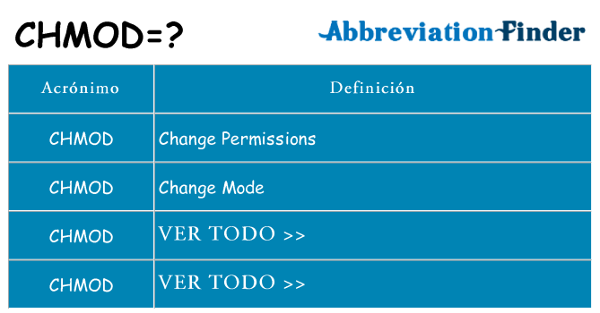 ¿Qué quiere decir chmod