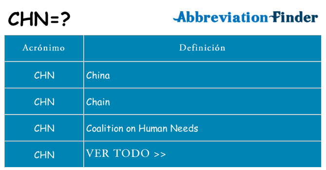 ¿Qué quiere decir chn