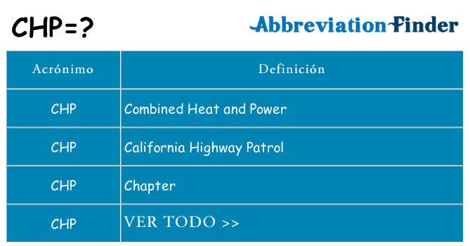 ¿Qué quiere decir chp