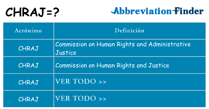 ¿Qué quiere decir chraj
