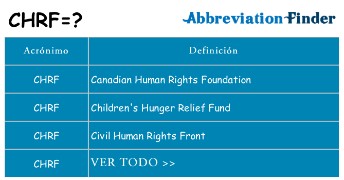 ¿Qué quiere decir chrf