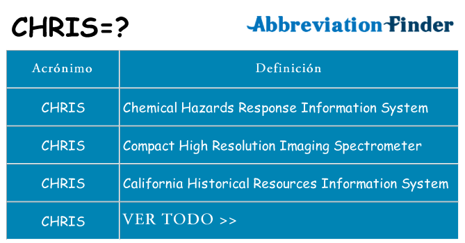 ¿Qué quiere decir chris