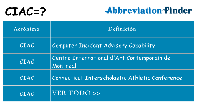 ¿Qué quiere decir ciac