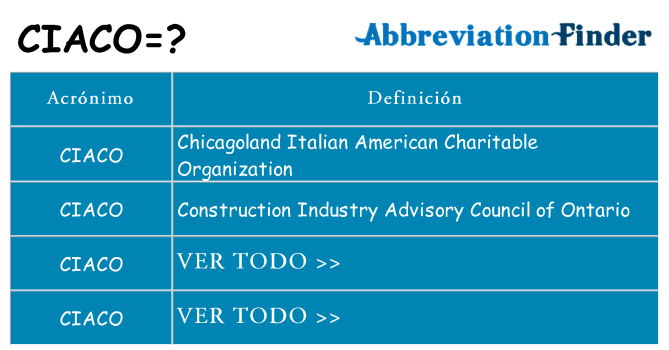 ¿Qué quiere decir ciaco